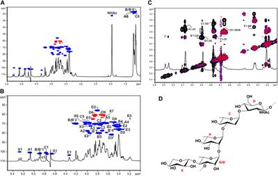 Lipopolysaccharides from Ralstonia solanacearum induce a broad metabolomic response in Solanum lycopersicum